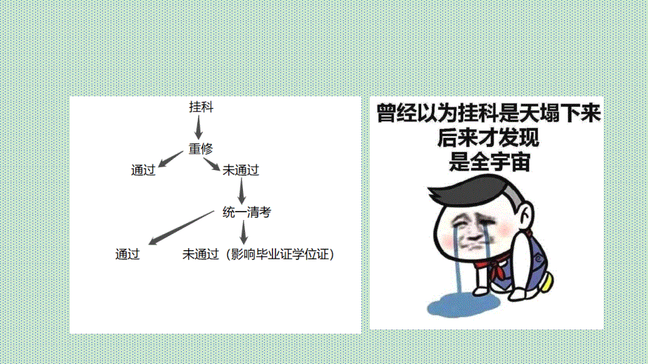 做好当代大学生课件_第3页