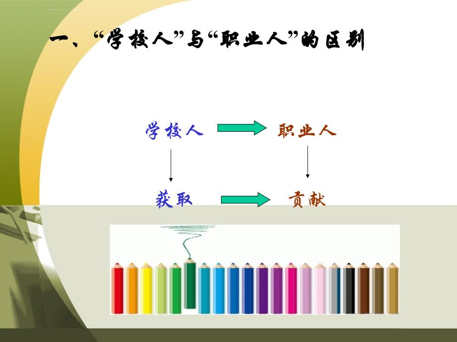 做好由学校人到职业人的角色转换课件_第3页