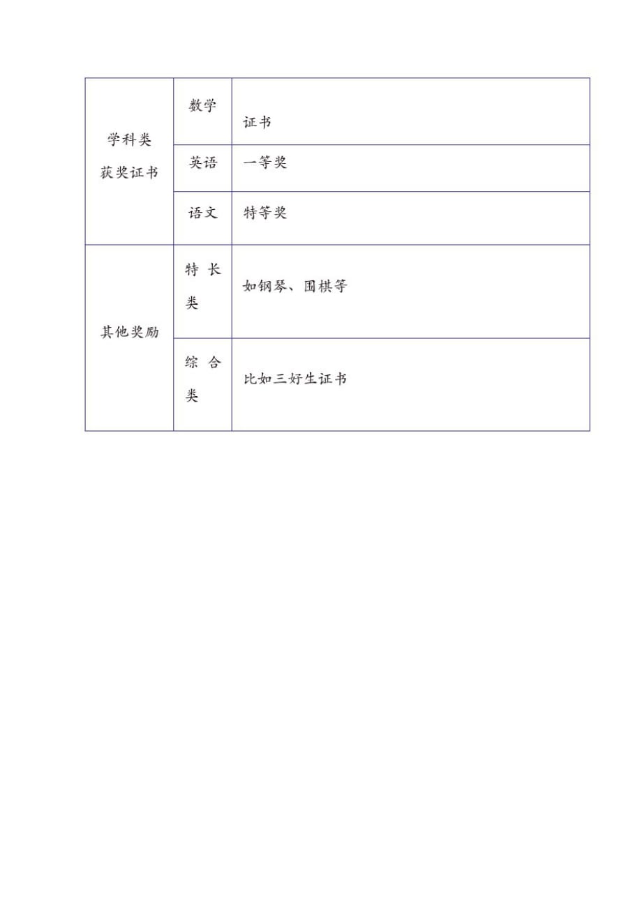 毕业生个人简历封面及表格式模板(206)_第3页