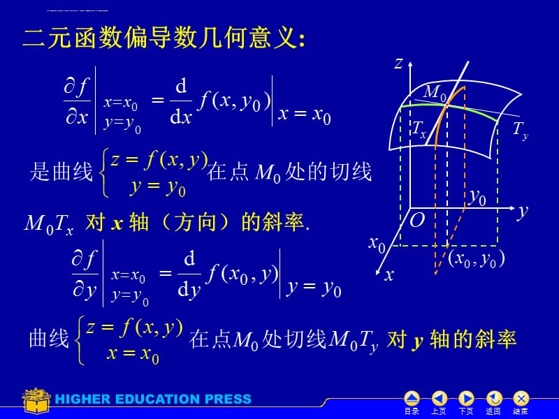 偏导数几何意义课件_第1页