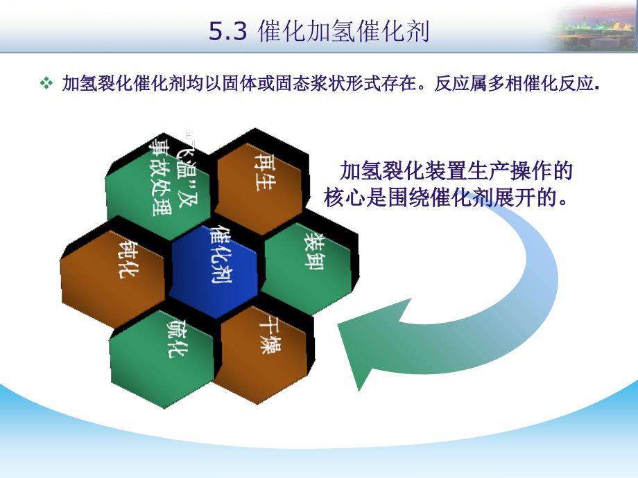 催化加氢催化剂课件_第3页