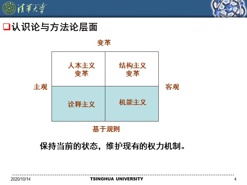 信息化管理战略框架与模型精品ppt课件_第4页