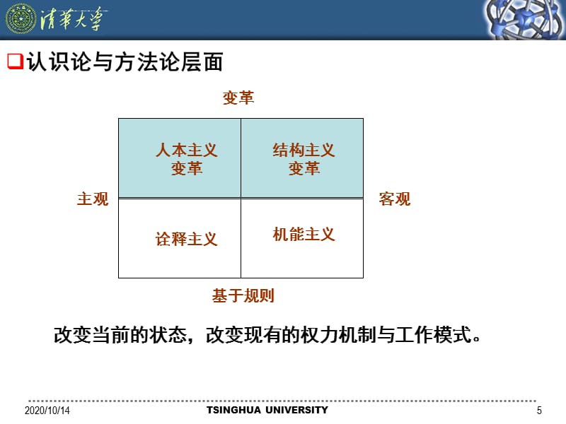 信息化管理战略框架与模型精品ppt课件_第5页