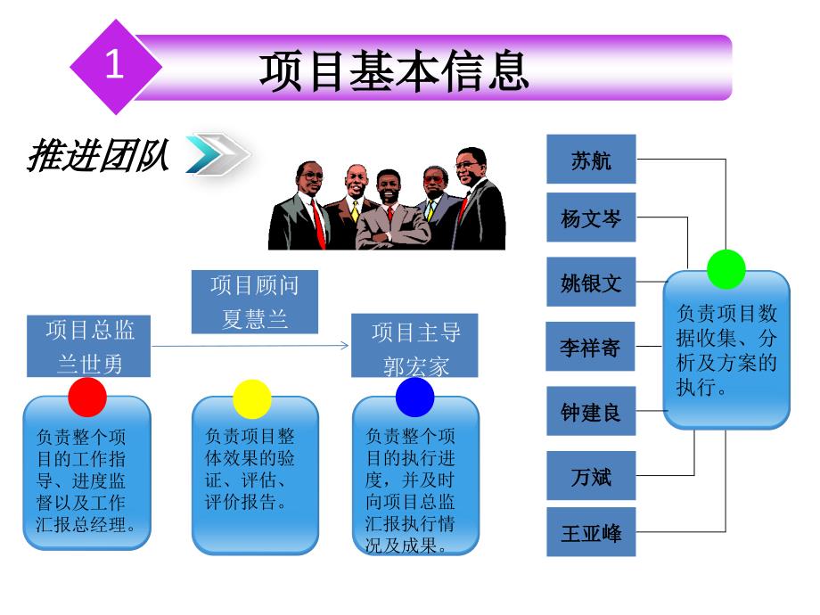 降低生产辅料成本项目改善汇报-_第3页