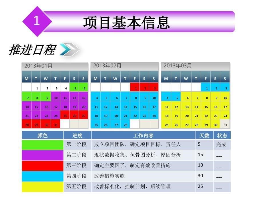 降低生产辅料成本项目改善汇报-_第5页