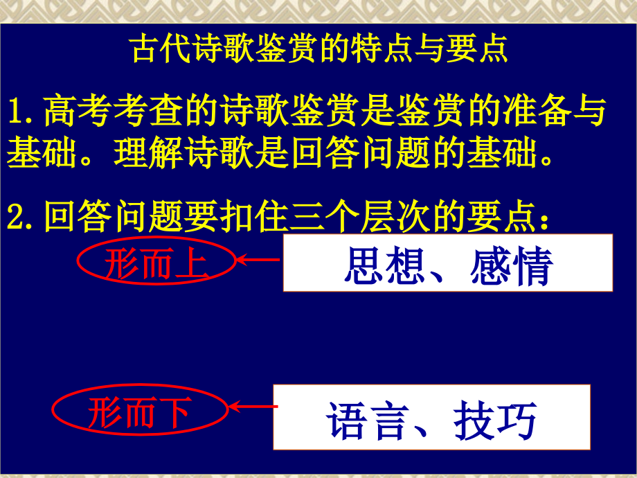 诗歌鉴赏表达技巧总结-_第2页