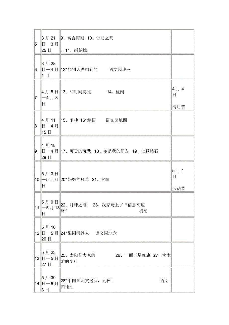 2021年小学三年级语文第二学期教学计划_第5页