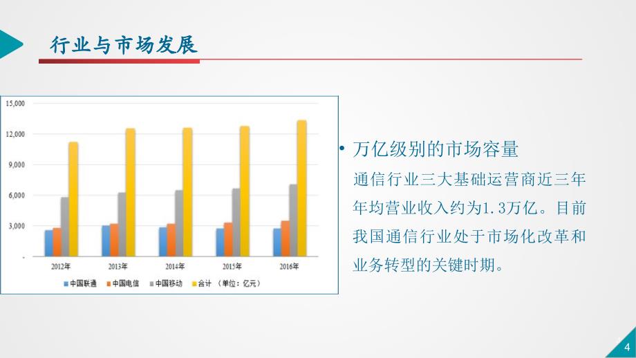 共享门店PPT(中移云商)课件_第4页