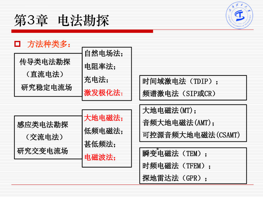 勘探地球物理学基础(第三章 电法勘探)-2015-讲稿课件_第4页