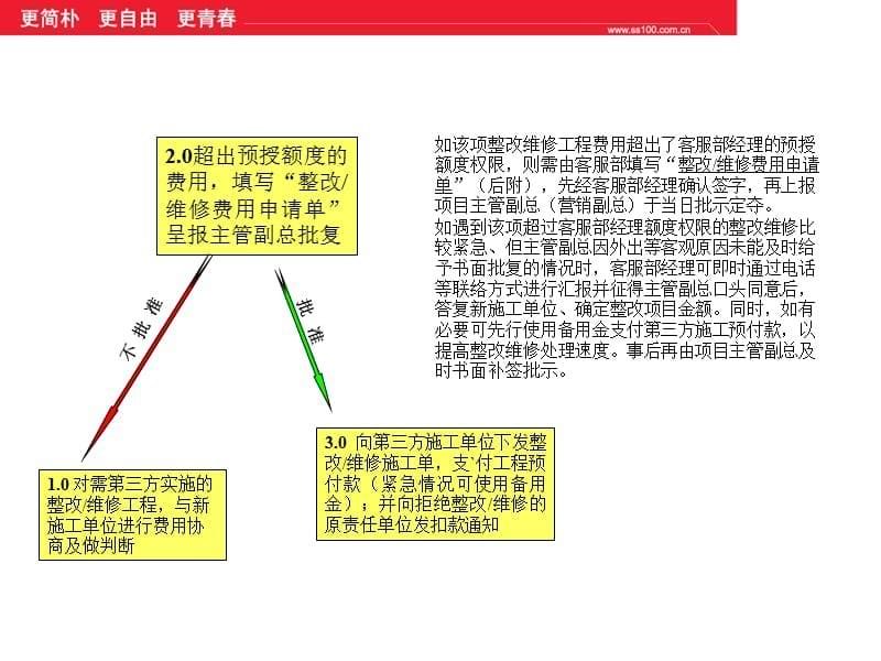 客户服务培训—整改费用审批复核流程_第5页