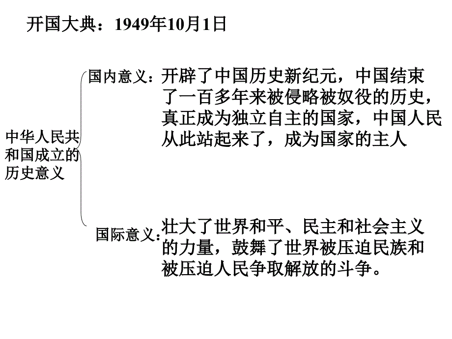 八年级历史下册全册复习(新编2019教材)课件_第2页