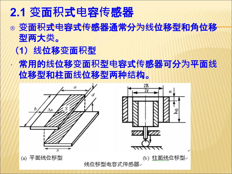 电容式传感器原理及其应用-_第4页