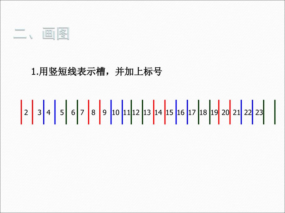 定子绕组平面展开图课件_第3页