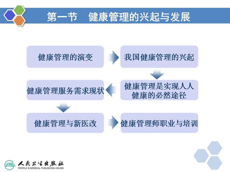 健康管理学第一章 概论课件_第3页