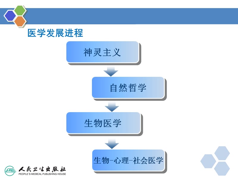 健康管理学第一章 概论课件_第4页