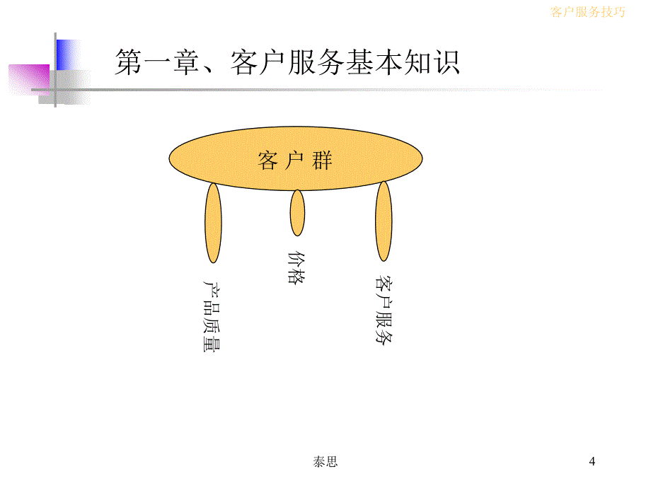 客户服务技巧(2)_第4页