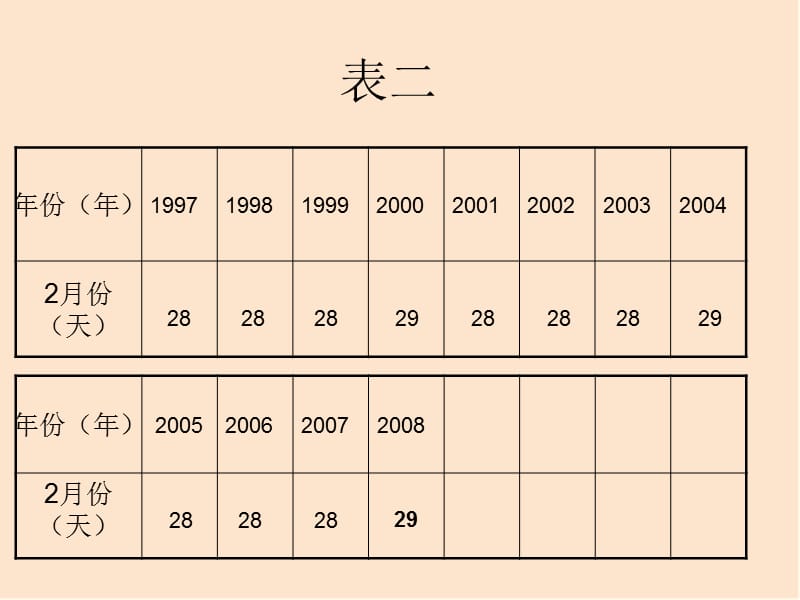 三年级上册数学课件-3.1 时间的初步认识三（年月日）▏沪教版 (共8张PPT)_第5页