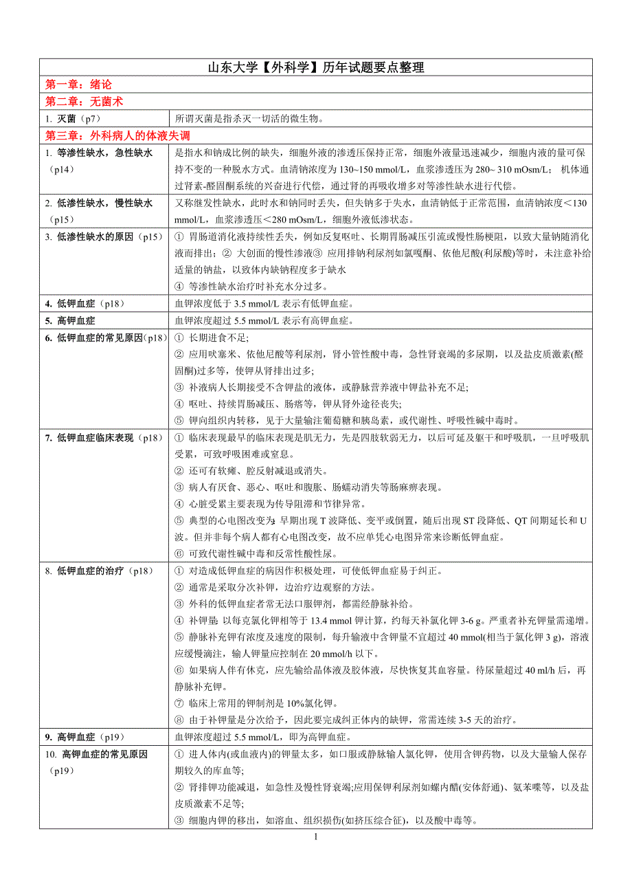 【内科题库】_山东大学外科学历年试题要点整理【表格版】_第1页