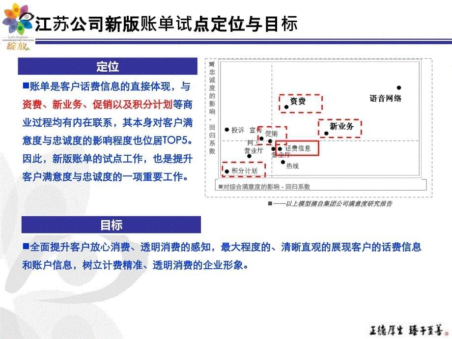 江苏客户账详单改造提升基础服务感知_第5页