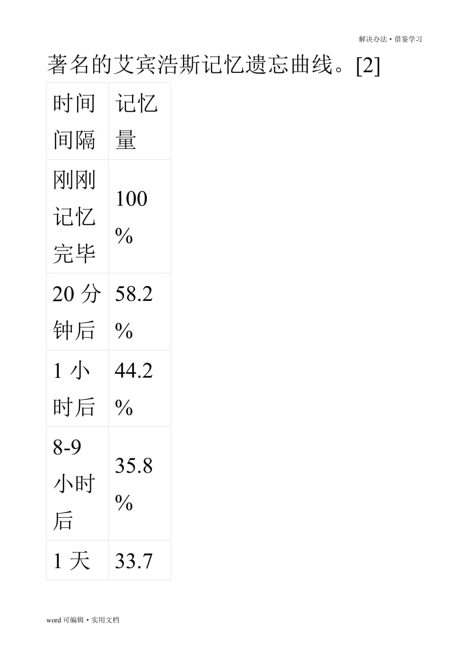 记忆的规律和方法[参考]_第3页