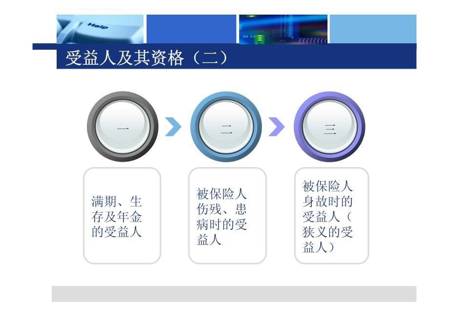 人寿保险合同受益人指定丶变更问题之研究_第5页