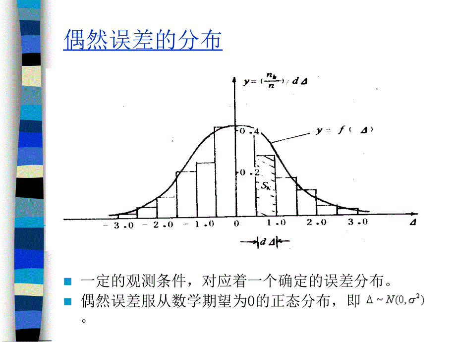 误差传播定律-_第4页