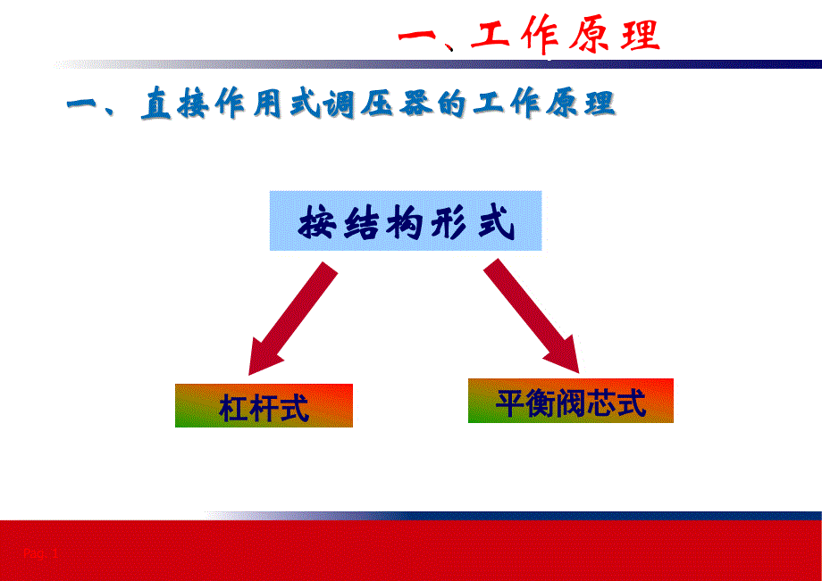 调压器工作原理及故障分析-_第4页