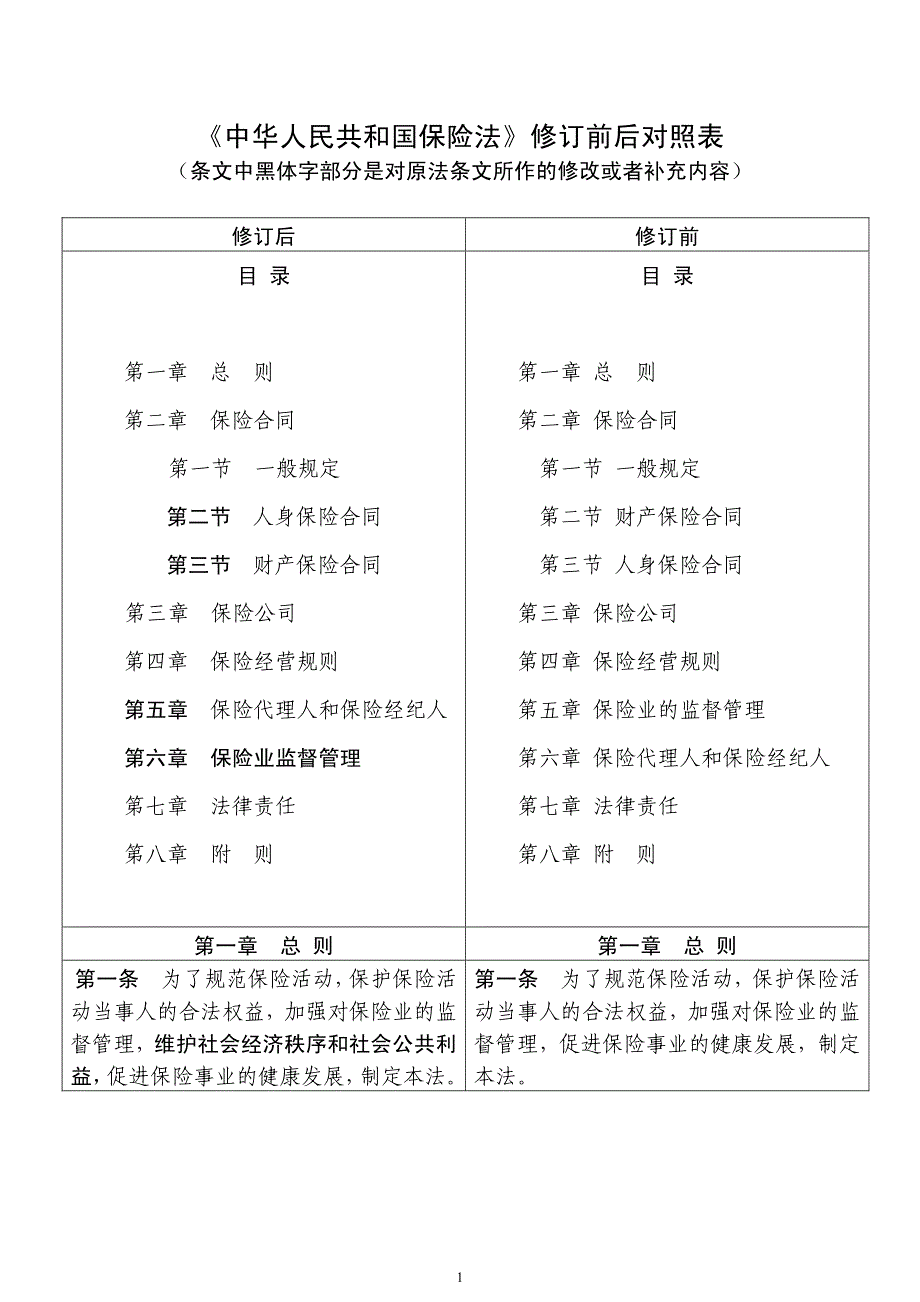 《中华人民共和国保险法》修订前后对照表_第1页