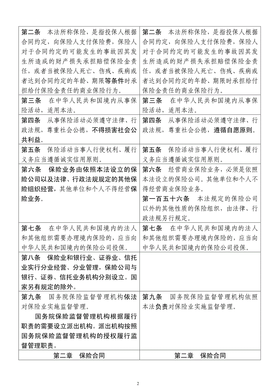《中华人民共和国保险法》修订前后对照表_第2页