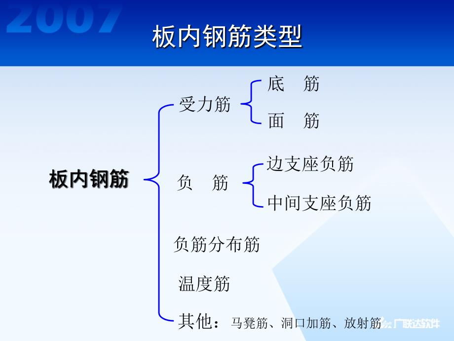 结构板钢筋讲解-_第2页