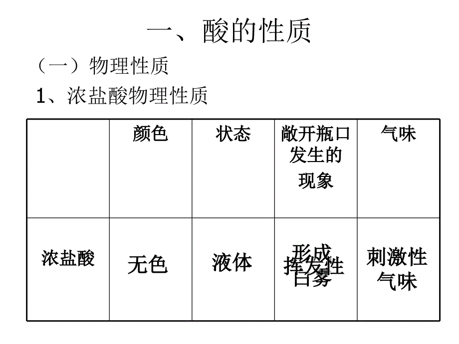 初中化学_酸和碱的性质PPT课件_第2页