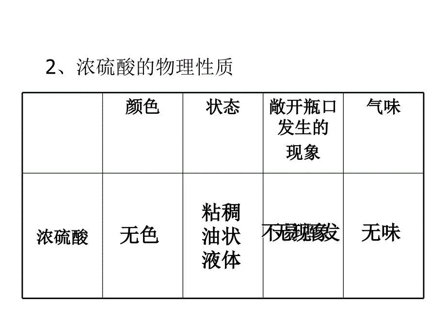 初中化学_酸和碱的性质PPT课件_第4页