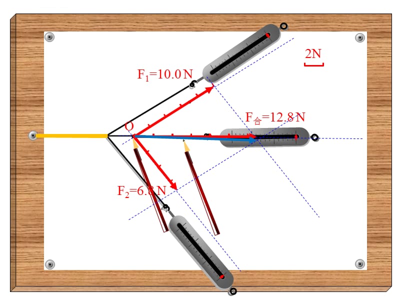 力的合成实验课件_第3页
