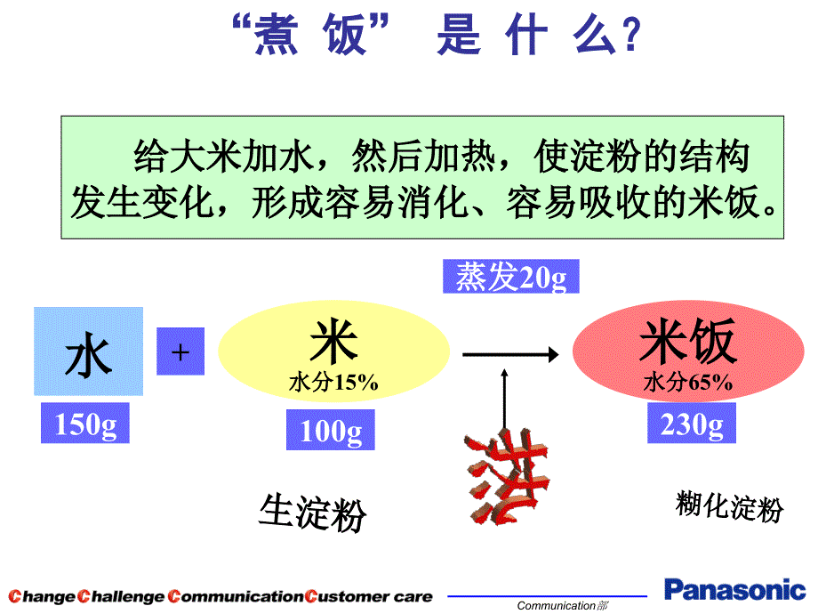 松下电饭煲课件_第2页