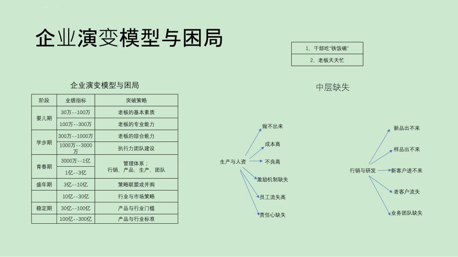 供应链管理目标达成系统思博培训笔记ppt课件_第2页