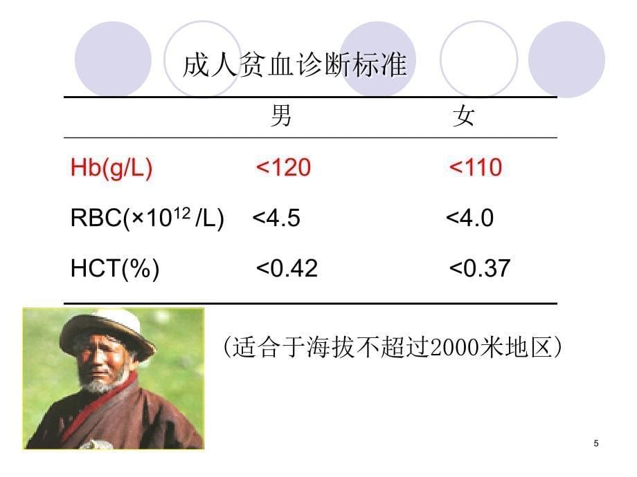 【内科-血液学习】_anemiaA-贫血概述_第5页