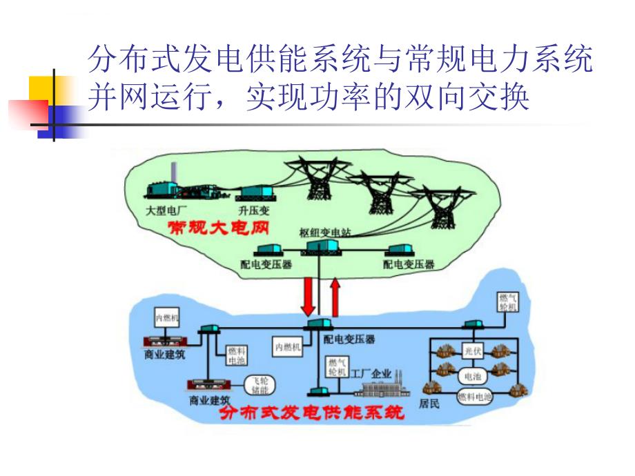 分布式发电对电力系统的影响-PPT文档资料课件_第4页