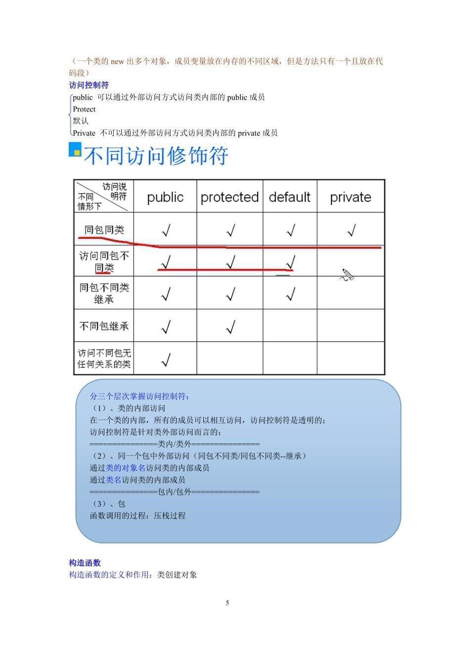 2020年整理《郝斌开发经验(java)》.doc_第5页