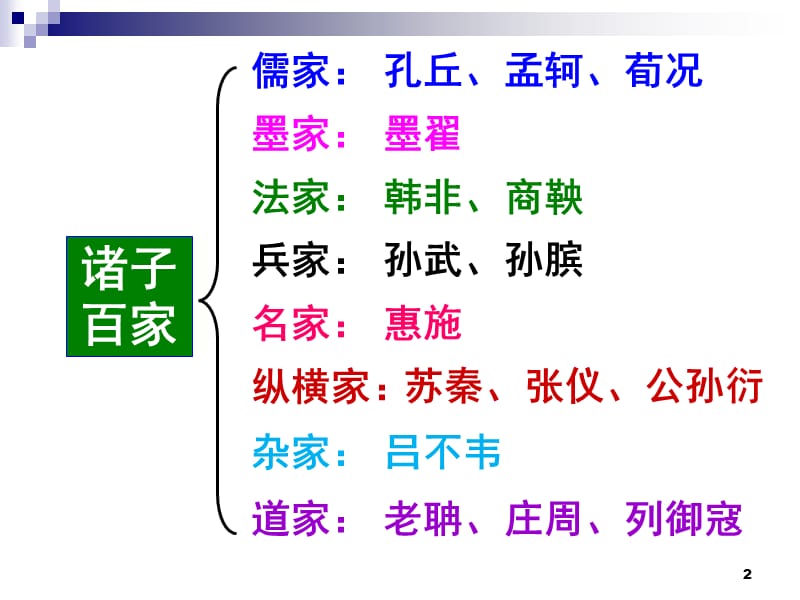 《北冥有鱼》幻灯片_第2页