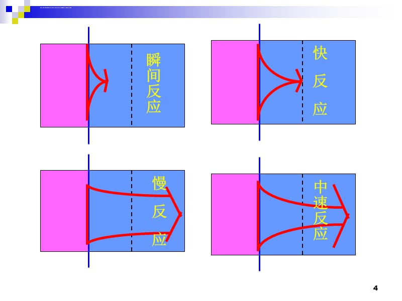 塔式反应器课件_第4页