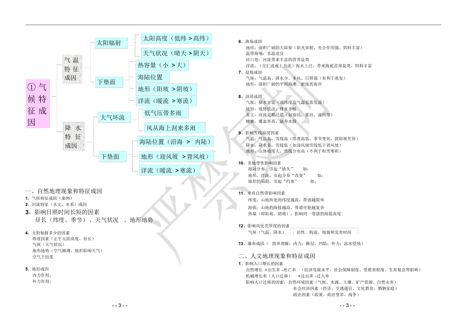 高三地理答题模板--精心整理版本(独家)全解_第4页