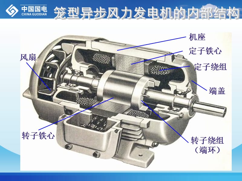 第二部分风力发电机及其系统培训课件_第5页