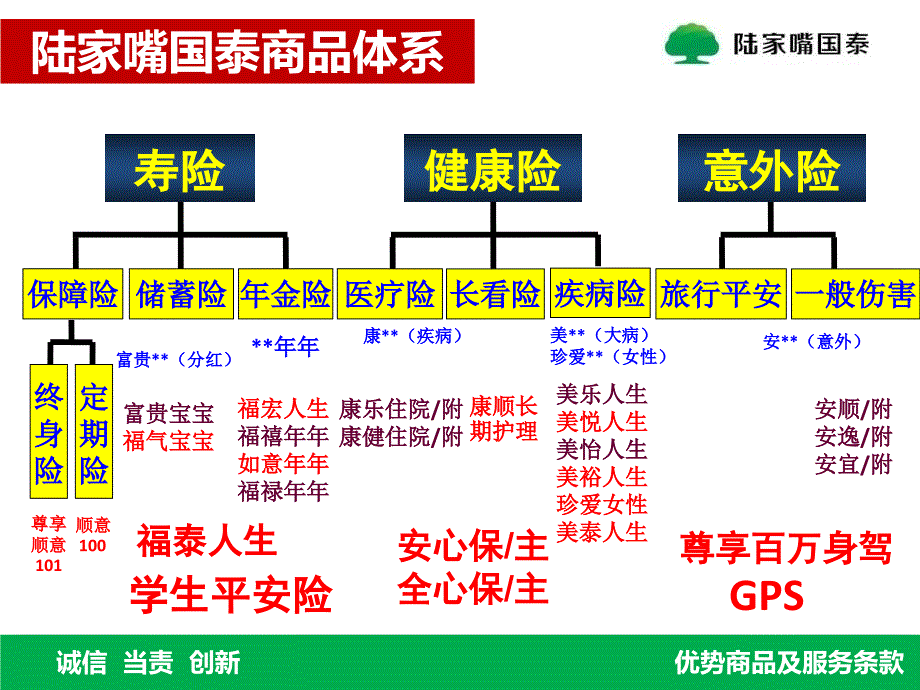 陆家嘴国泰商品及服务条款优势(简版)_第4页