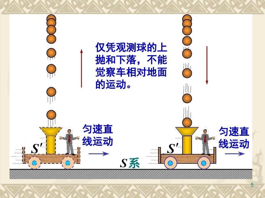 大学物理--第二章-牛顿第二定律课件_第5页