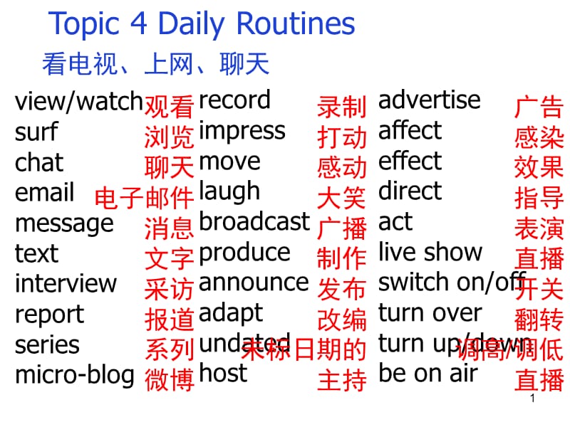 Topic-4-Daily-Routines(高中英语24个话题词汇)幻灯片_第1页