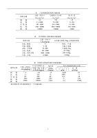 2020年整理毒物急性毒性分级标准.doc