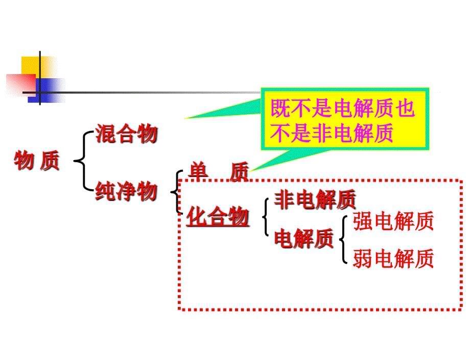 高二化学选修4弱电解质的电离(整理)-_第5页