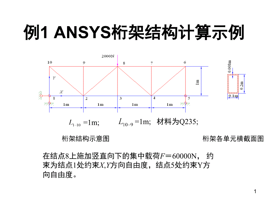 ANSYS桁架结构计算示例PPT_第1页