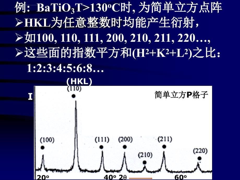 固体化学X射线衍射系统消光课件_第5页