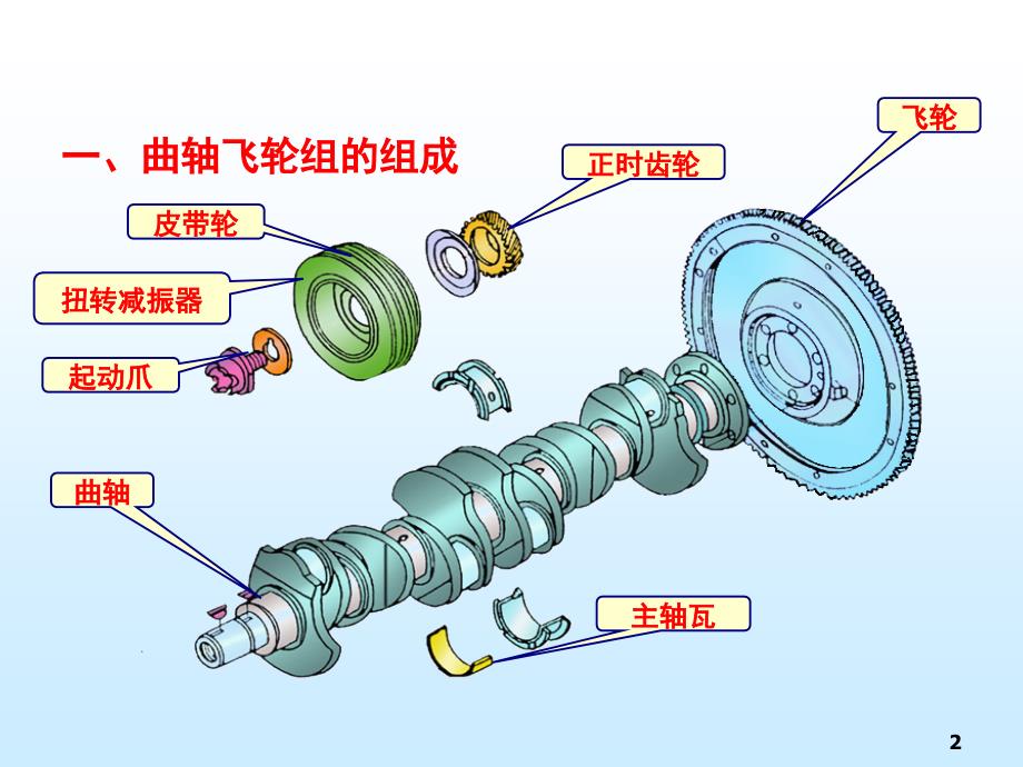 第6次--曲轴飞轮组的结构和拆装.幻灯片_第2页